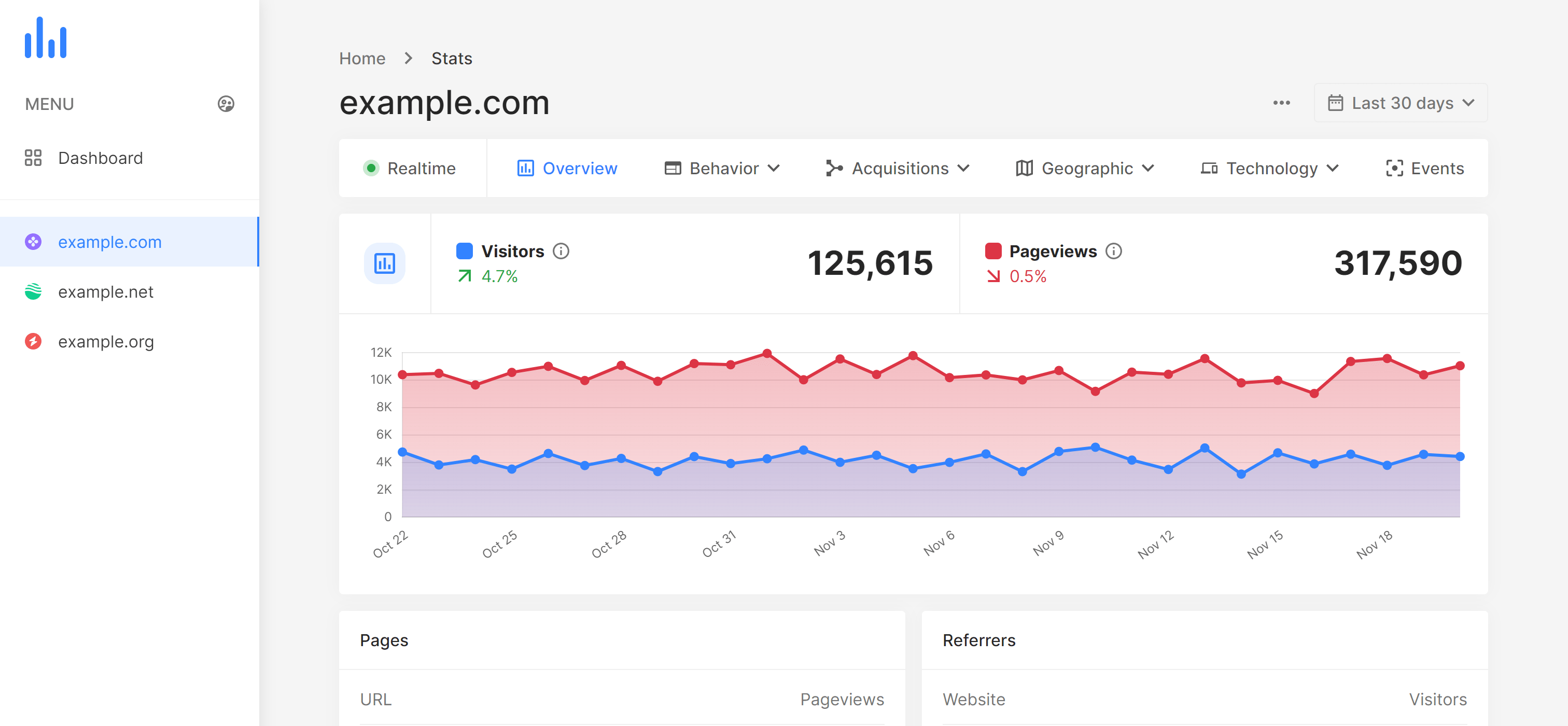 Simplify Analytics
